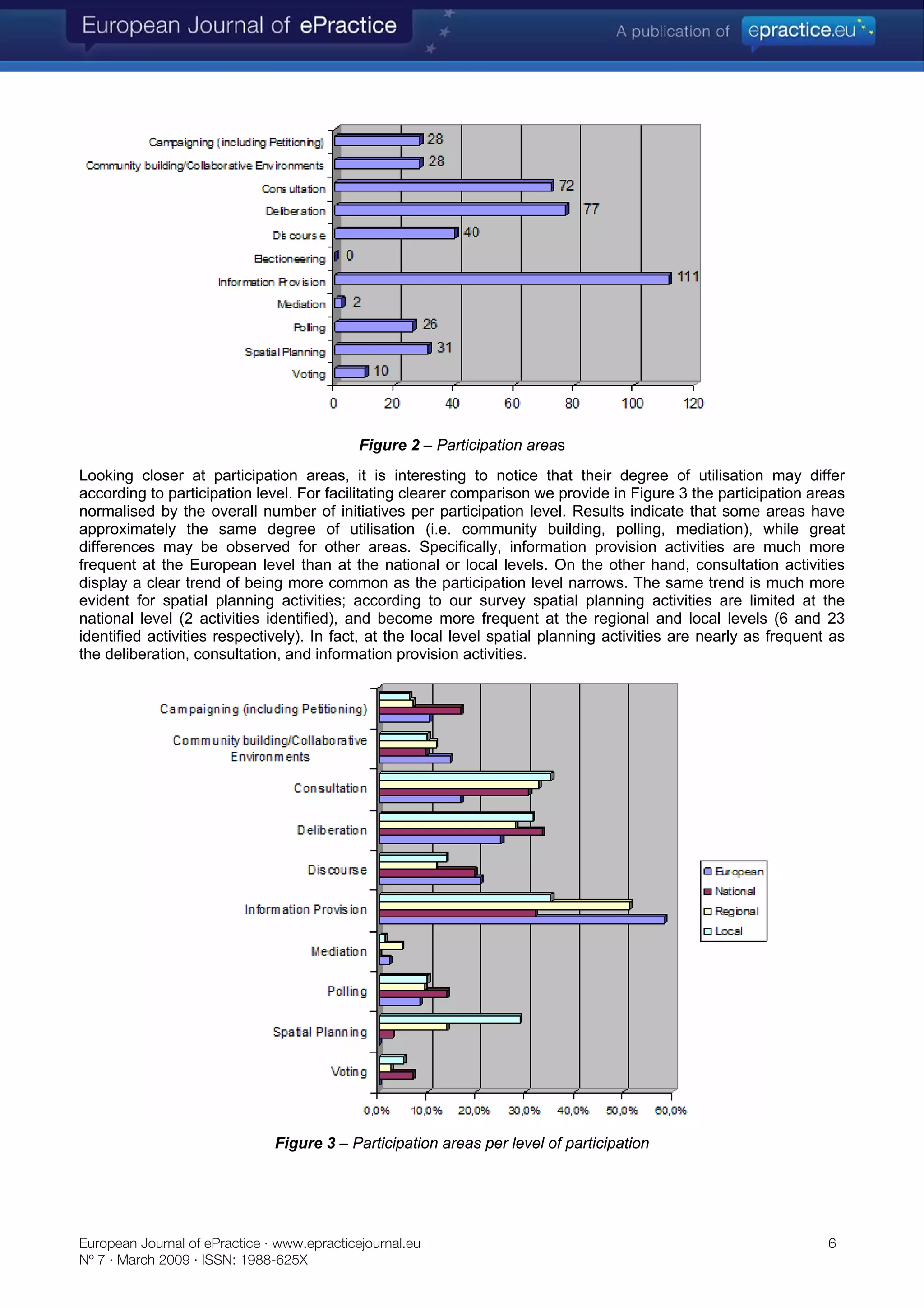 eParticipation initiatives: How is Europe progressing?