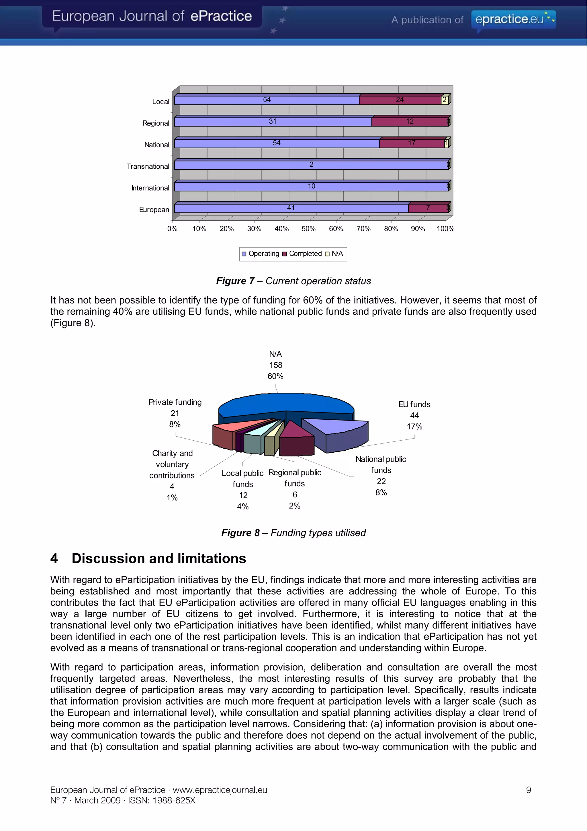 eParticipation initiatives: How is Europe progressing?