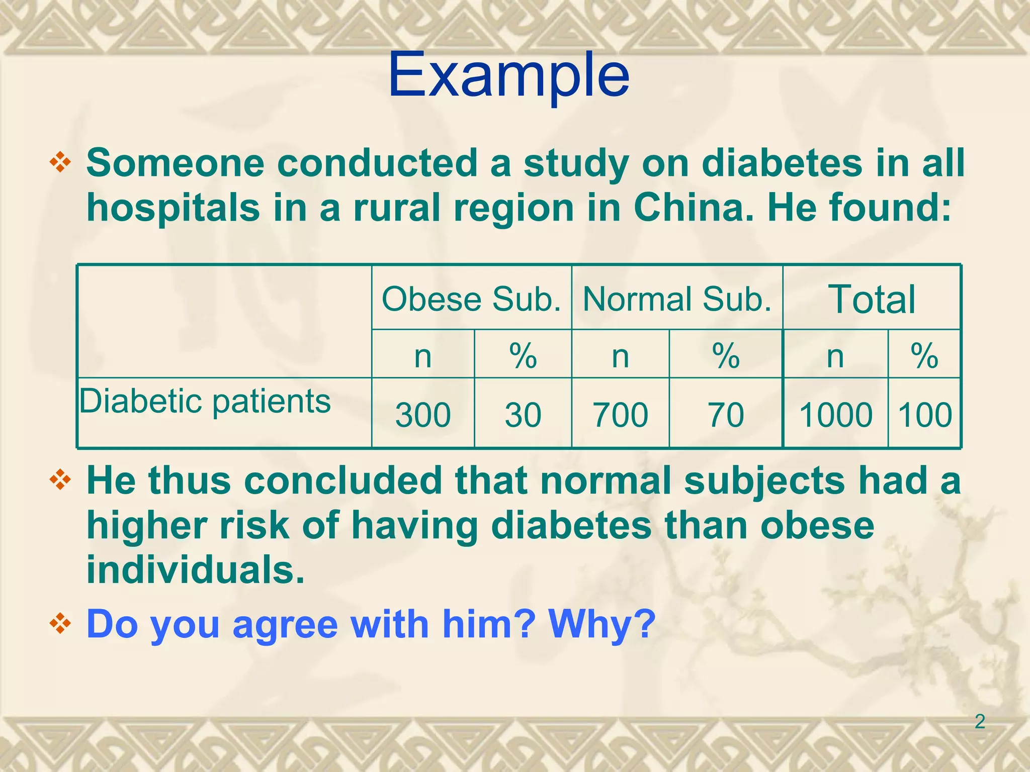 Example  Someone conducted a study on diabetes in all hospitals in a rural region in China. He found: He thus concluded that normal subjects had a higher risk of having diabetes than obese individuals.  Do you agree with him? Why? Obese Sub. Normal Sub. Total n % n % n % Diabetic patients 300 30 700 70 1000 100 