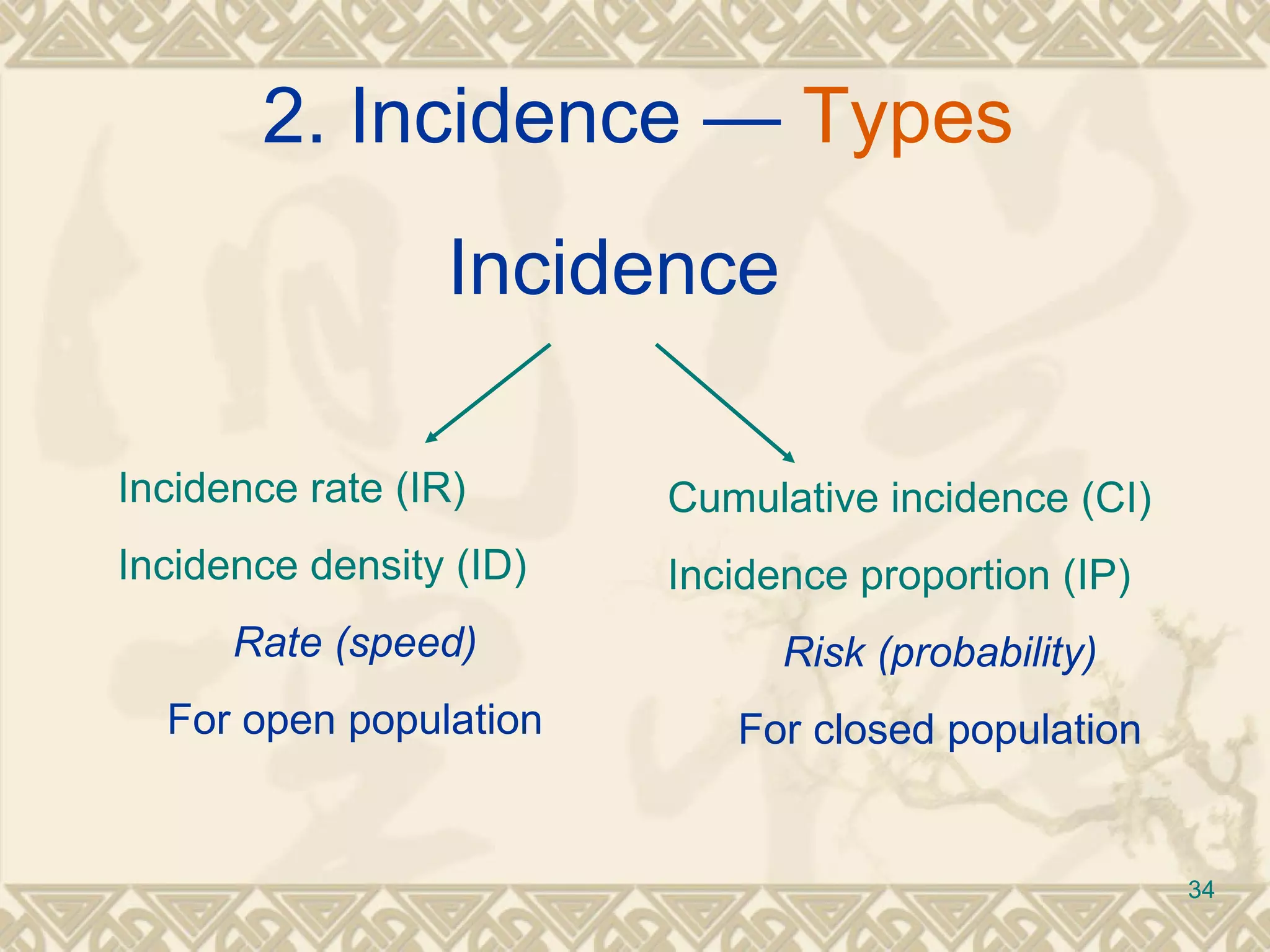 Incidence  Incidence rate (IR) Incidence density (ID) Rate (speed) For open population Cumulative incidence (CI) Incidence proportion (IP) Risk (probability) For closed population 2. Incidence —  Types 