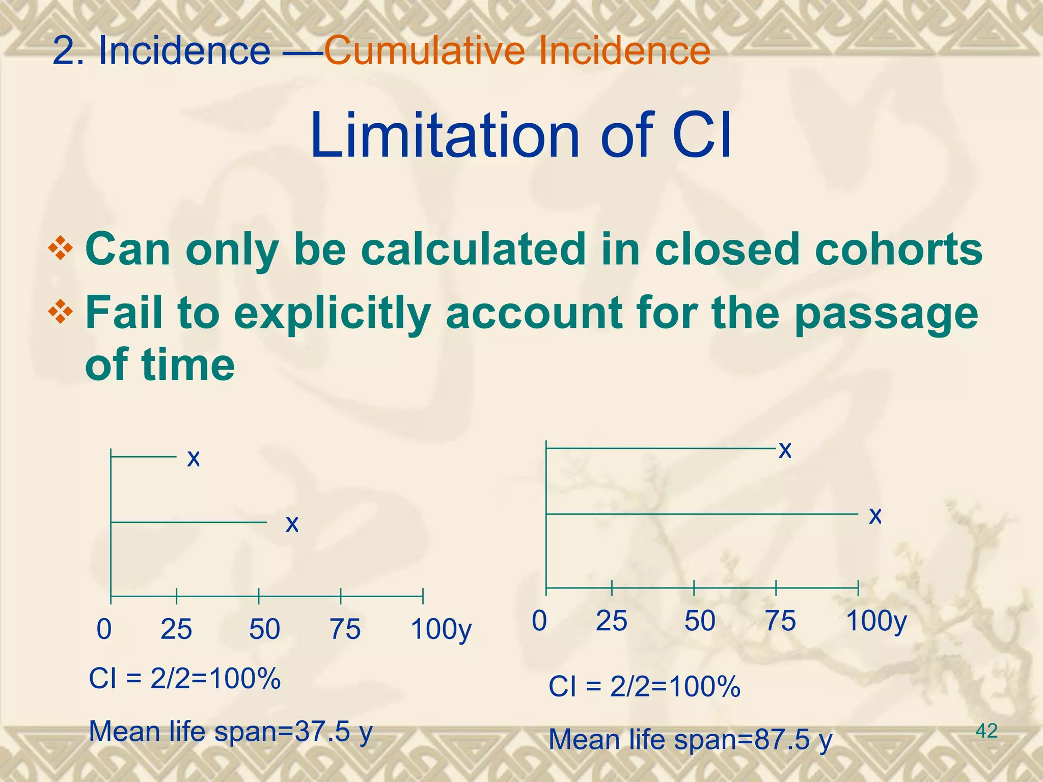 Limitation of CI Can only be calculated in closed cohorts Fail to explicitly account for the passage of time 0  25  50  75  100y x x 0  25  50  75  100y x x CI = 2/2=100% Mean life span=37.5 y CI = 2/2=100% Mean life span=87.5 y 2. Incidence — Cumulative Incidence 