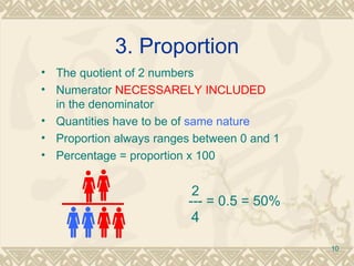 3. Proportion 2 --- = 0.5 = 50%  4 The quotient of 2 numbers Numerator  NECESSARELY INCLUDED   in the denominator Quantities have to be of  same nature Proportion always ranges between 0 and 1  Percentage = proportion x 100 