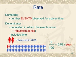 Rate Numerator  number  EVENTS  observed for a given time Denominator population in which  the events occur  ( Population at risk ) - includes time   2 ----- = 0.02 /  year   100 Observed in 2005 