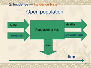 Open population  Population at risk births deaths cases Immigration Emigration/losses time 2. Incidence —  Incidence Rate 