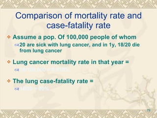 Comparison of mortality rate and case-fatality rate Assume a pop. Of 100,000 people of whom 20 are sick with lung cancer, and in 1y, 18/20 die from lung cancer Lung cancer mortality rate in that year = 18/100,000 = 0.018% The lung case-fatality rate =  18/20 = 90% 