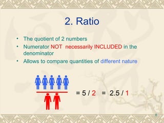 2. Ratio The quotient of 2 numbers Numerator  NOT  necessarily INCLUDED  in the denominator Allows to compare quantities of  different nature   = 5 /  2   =  2.5 / 1 