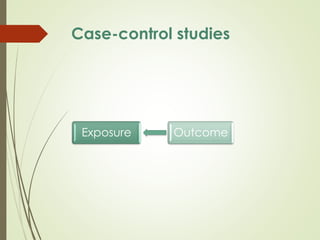 Case-control studies
Exposure Outcome
 