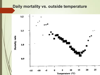 Daily mortality vs. outside temperature
 
