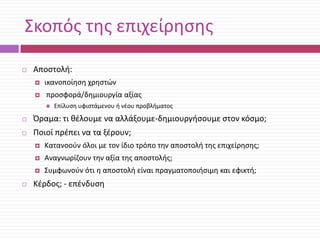 Σκοπόσ τθσ επιχείρθςθσ


Αποςτολι:



ικανοποίθςθ χρθςτϊν
προςφορά/δθμιουργία αξίασ


Επίλυςθ υφιςτάμενου ι νζου προβλιματοσ



Όραμα: τι κζλουμε να αλλάξουμε-δθμιουργιςουμε ςτον κόςμο;



Ποιοί πρζπει να τα ξζρουν;




Αναγνωρίηουν τθν αξία τθσ αποςτολισ;




Κατανοοφν όλοι με τον ίδιο τρόπο τθν αποςτολι τθσ επιχείρθςθσ;
Συμφωνοφν ότι θ αποςτολι είναι πραγματοποιιςιμθ και εφικτι;

Κζρδοσ; - επζνδυςθ

 