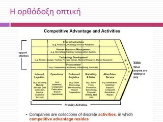 Θ ορκόδοξθ οπτικι

 