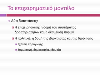 Το επιχειρθματικό μοντζλο


Δφο διαςτάςεισ:
Θ

επιχειρθςιακι: θ δομι του ςυςτιματοσ
δραςτθριοτιτων και θ δζςμευςθ πόρων

Θ

πολιτικι: θ δομι τθσ ιδιοκτθςίασ και τθσ διοίκθςθσ

 Σχζςεισ παραγωγισ
 Συμμετοχι, δθμοκρατία, εξουςία

 