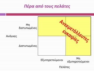 Πζρα από τουσ πελάτεσ

Μη
διατςπωμένερ
Ανάγκερ
Διατςπωμένερ

Εξςπηπετούμενοι

Μη
εξςπηπετούμενοι

Πελάτερ

 