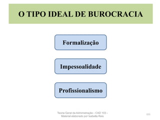 111
O TIPO IDEAL DE BUROCRACIA
Formalização
Impessoalidade
Profissionalismo
Teoria Geral da Administração - CAD 103 -
Material elaborado por Isabella Reis
 