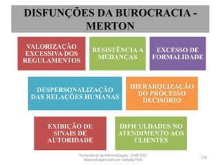 129
VALORIZAÇÃO
EXCESSIVA DOS
REGULAMENTOS
RESISTÊNCIAA
MUDANÇAS
EXCESSO DE
FORMALIDADE
DESPERSONALIZAÇÃO
DAS RELAÇÕES HUMANAS
HIERARQUIZAÇÃO
DO PROCESSO
DECISÓRIO
EXIBIÇÃO DE
SINAIS DE
AUTORIDADE
DIFICULDADES NO
ATENDIMENTO AOS
CLIENTES
DISFUNÇÕES DA BUROCRACIA -
MERTON
Teoria Geral da Administração - CAD 103 -
Material elaborado por Isabella Reis
 