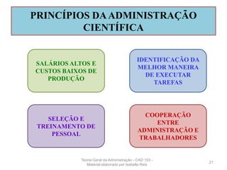 PRINCÍPIOS DAADMINISTRAÇÃO
CIENTÍFICA
21
SALÁRIOS ALTOS E
CUSTOS BAIXOS DE
PRODUÇÃO
SELEÇÃO E
TREINAMENTO DE
PESSOAL
IDENTIFICAÇÃO DA
MELHOR MANEIRA
DE EXECUTAR
TAREFAS
COOPERAÇÃO
ENTRE
ADMINISTRAÇÃO E
TRABALHADORES
Teoria Geral da Administração - CAD 103 -
Material elaborado por Isabella Reis
 
