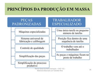 PRINCÍPIOS DA PRODUÇÃO EM MASSA
PEÇAS
PADRONIZADAS
Máquinas especializadas
Sistema universal de
fabricação e calibragem
Controle de qualidade
Simplificação das peças
Simplificação do processo
produtivo
TRABALHADOR
ESPECIALIZADO
Uma única tarefa ou pequeno
número de tarefas
Posição fica dentro de uma
sequência de tarefas
O trabalho vem até o
trabalhador
As peças e máquinas ficam no
posto de trabalho
36
Teoria Geral da Administração - CAD 103 -
Material elaborado por Isabella Reis
 