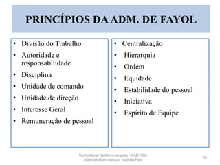 • Divisão do Trabalho
• Autoridade e
responsabilidade
• Disciplina
• Unidade de comando
• Unidade de direção
• Interesse Geral
• Remuneração de pessoal
• Centralização
• Hierarquia
• Ordem
• Equidade
• Estabilidade do pessoal
• Iniciativa
• Espírito de Equipe
55
PRINCÍPIOS DAADM. DE FAYOL
Teoria Geral da Administração - CAD 103 -
Material elaborado por Isabella Reis
 