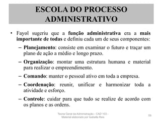 • Fayol sugeriu que a função administrativa era a mais
importante de todas e definiu cada um de seus componentes:
– Planejamento: consiste em examinar o futuro e traçar um
plano de ação a médio e longo prazo.
– Organização: montar uma estrutura humana e material
para realizar o empreendimento.
– Comando: manter o pessoal ativo em toda a empresa.
– Coordenação: reunir, unificar e harmonizar toda a
atividade e esforço.
– Controle: cuidar para que tudo se realize de acordo com
os planos e as ordens.
59
ESCOLA DO PROCESSO
ADMINISTRATIVO
Teoria Geral da Administração - CAD 103 -
Material elaborado por Isabella Reis
 