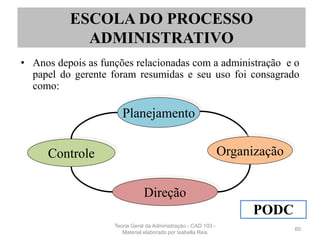 • Anos depois as funções relacionadas com a administração e o
papel do gerente foram resumidas e seu uso foi consagrado
como:
60
ESCOLA DO PROCESSO
ADMINISTRATIVO
Planejamento
Controle
Direção
Organização
PODC
Teoria Geral da Administração - CAD 103 -
Material elaborado por Isabella Reis
 