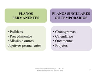 PLANOS
PERMANENTES
• Políticas
• Procedimentos
• Missão e outros
objetivos permanentes
• Cronogramas
• Calendários
• Orçamentos
• Projetos
PLANOS SINGULARES
OU TEMPORÁRIOS
71
Teoria Geral da Administração - CAD 103 -
Material elaborado por Isabella Reis
 