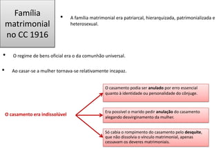 Família
matrimonial
no CC 1916
• A família matrimonial era patriarcal, hierarquizada, patrimonializada e
heterosexual.
O casamento era indissolúvel
• O regime de bens oficial era o da comunhão universal.
• Ao casar-se a mulher tornava-se relativamente incapaz.
O casamento podia ser anulado por erro essencial
quanto à identidade ou personalidade do cônjuge.
Só cabia o rompimento do casamento pelo desquite,
que não dissolvia o vínculo matrimonial, apenas
cessavam os deveres matrimoniais.
Era possível o marido pedir anulação do casamento
alegando desvirginamento da mulher.
 