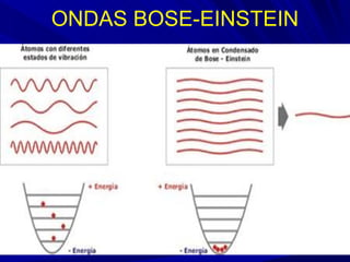 ONDAS BOSE-EINSTEIN
 