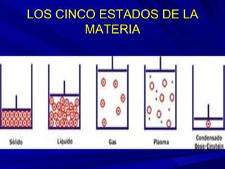 LOS CINCO ESTADOS DE LA
        MATERIA
 