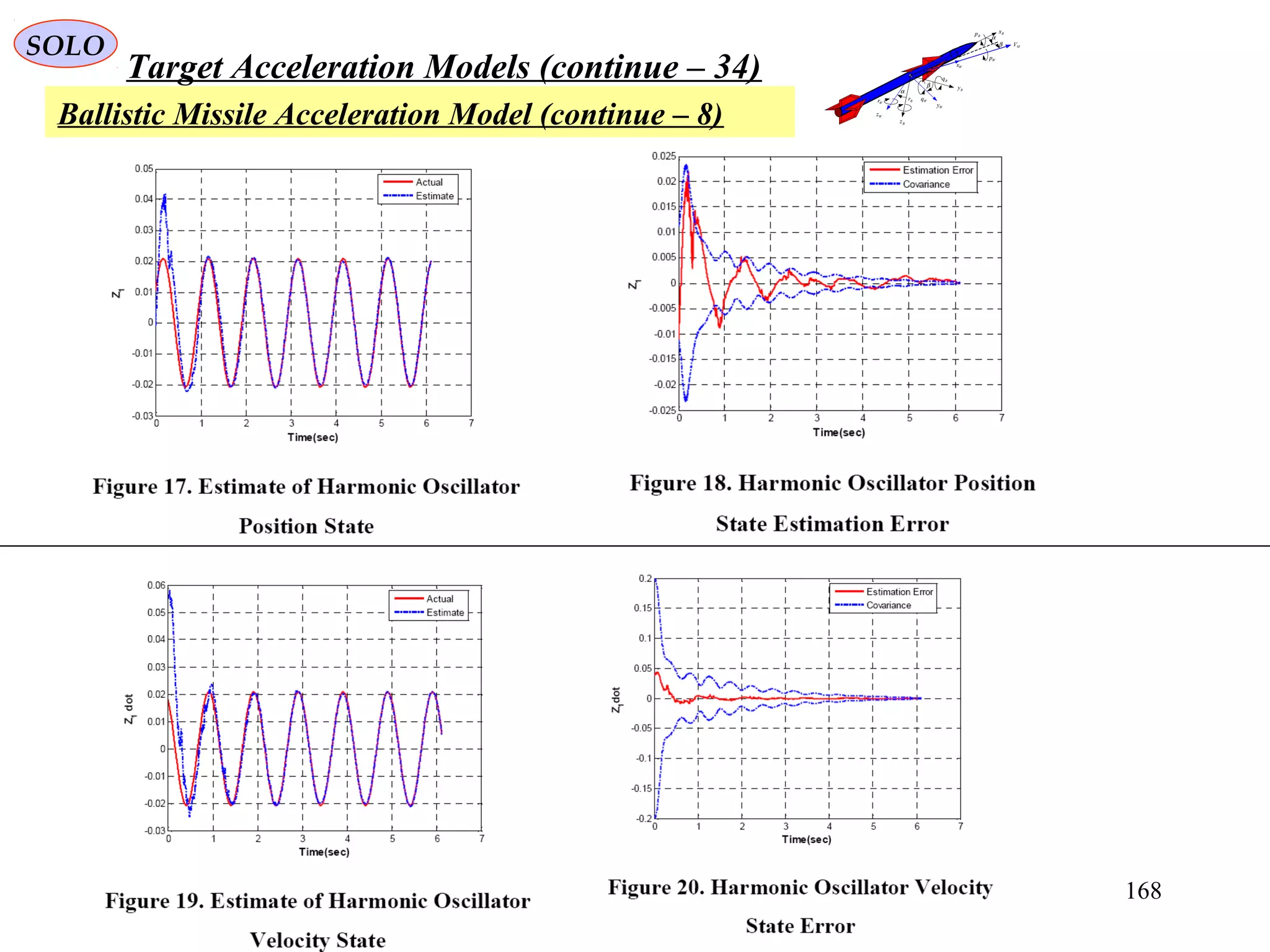 168
SOLO
Target Acceleration Models (continue – 34)
Ballistic Missile Acceleration Model (continue – 8)
MV
Bx
By
Bz
Wz
Wy
Wx
α
β
α
β
Bp
Wp
Bq
WqBr
Wr
 