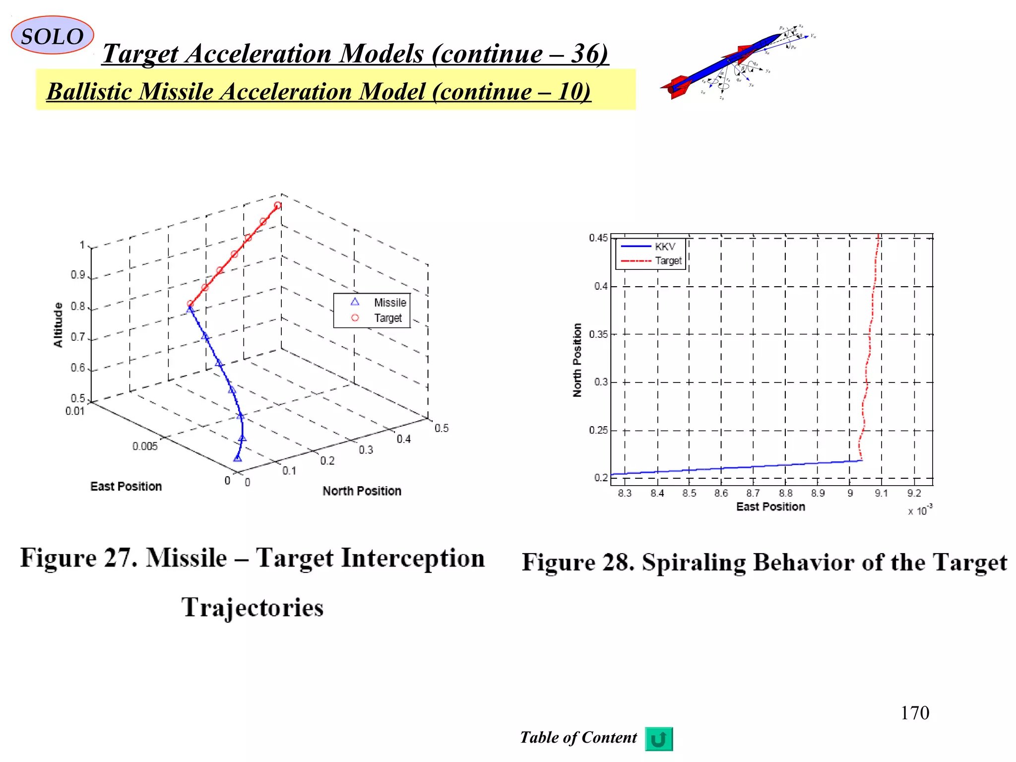 170
SOLO
Target Acceleration Models (continue – 36)
Ballistic Missile Acceleration Model (continue – 10)
MV
Bx
By
Bz
Wz
Wy
Wx
α
β
α
β
Bp
Wp
Bq
WqBr
Wr
Table of Content
 