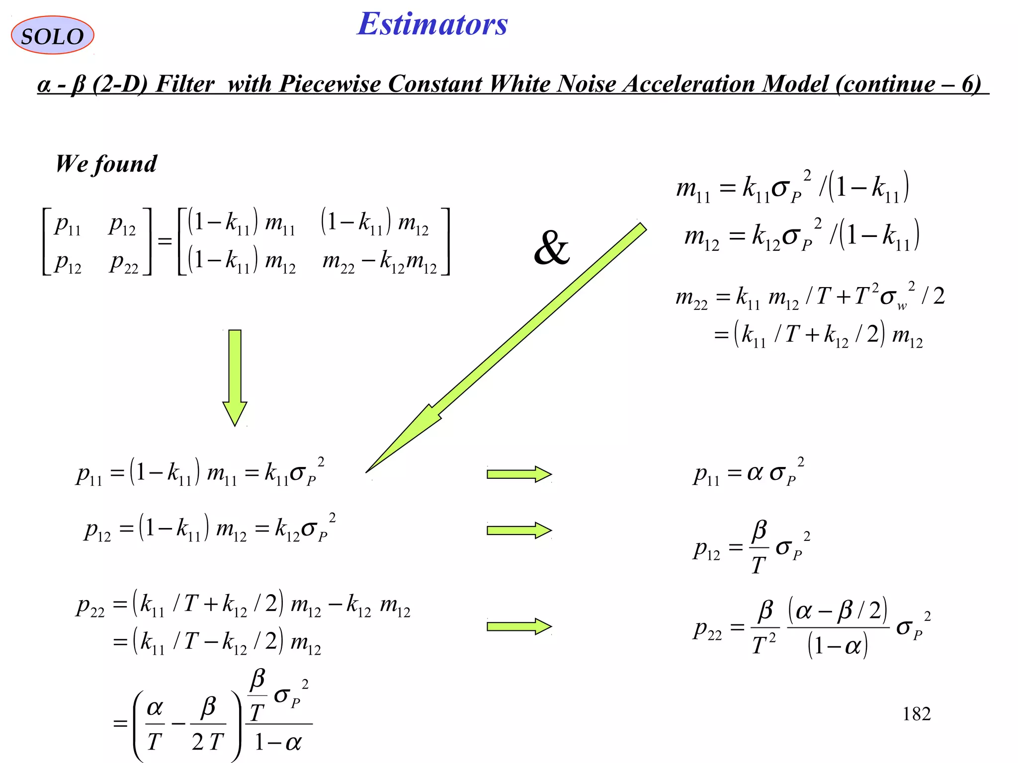 182
EstimatorsSOLO
We found
( ) ( )
( ) 





−−
−−
=





1212221211
12111111
2212
1211
1
11
mkmmk
mkmk
pp
pp
( )11
2
1111 1/ kkm P −= σ
( )11
2
1212 1/ kkm P −= σ
( ) 121211
22
121122
2//
2//
mkTk
TTmkm w
+=
+= σ
( ) 2
11111111 1 Pkmkp σ=−=
( ) 2
12121112 1 Pkmkp σ=−=
( )
( )
α
σ
β
βα
−





−=
−=
−+=
12
2//
2//
2
121211
121212121122
P
T
TT
mkTk
mkmkTkp
2
11 Pp σα=
2
12 P
T
p σ
β
=
( )
( )
2
222
1
2/
P
T
p σ
α
βαβ
−
−
=
&
α - β (2-D) Filter with Piecewise Constant White Noise Acceleration Model (continue – 6)
 