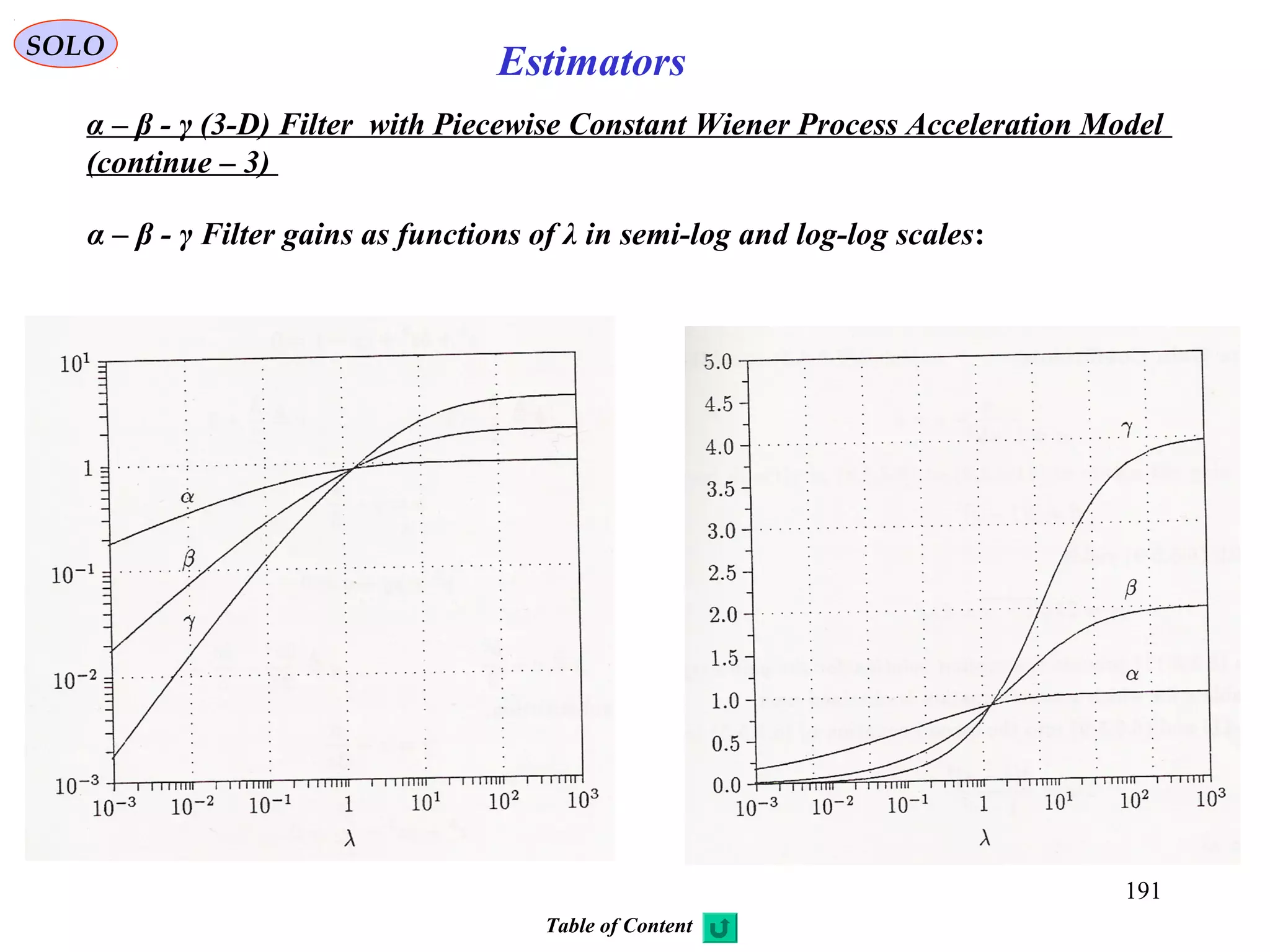 191
SOLO
Estimators
α – β - γ Filter gains as functions of λ in semi-log and log-log scales:
α – β - γ (3-D) Filter with Piecewise Constant Wiener Process Acceleration Model
(continue – 3)
Table of Content
 