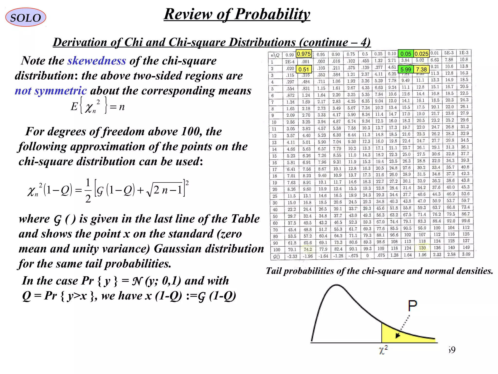 69
SOLO Review of Probability
Derivation of Chi and Chi-square Distributions (continue – 4)
Note the skewedness of the chi-square
distribution: the above two-sided regions are
not symmetric about the corresponding means
{ } nE n =
2
χ
Tail probabilities of the chi-square and normal densities.
For degrees of freedom above 100, the
following approximation of the points on the
chi-square distribution can be used:
( ) ( )[ ]22
121
2
1
1 −+−=− nQQn Gχ
where G ( ) is given in the last line of the Table
and shows the point x on the standard (zero
mean and unity variance) Gaussian distribution
for the same tail probabilities.
In the case Pr { y } = N (y; 0,1) and with
Q = Pr { y>x }, we have x (1-Q) :=G (1-Q)
.5 99.0 51
.0 975 .0 025.0 05
.7 38
 