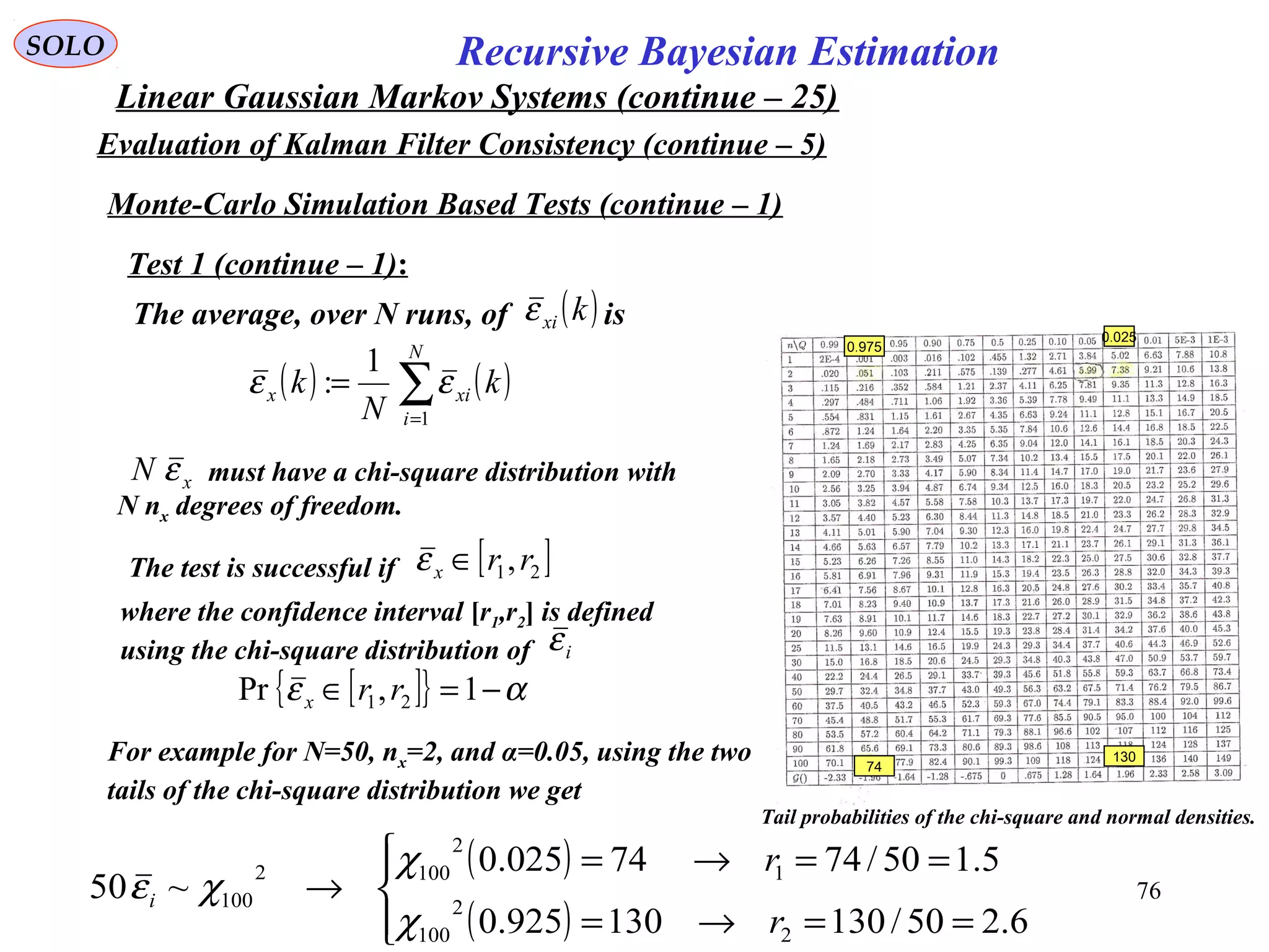 76
Recursive Bayesian EstimationSOLO
Linear Gaussian Markov Systems (continue – 25)
Evaluation of Kalman Filter Consistency (continue – 5)
Monte-Carlo Simulation Based Tests (continue – 1)
Test 1 (continue – 1):
The average, over N runs, of is( )kxiε
( ) ( )∑=
=
N
i
xix k
N
k
1
1
: εε
The test is successful if [ ]21,rrx ∈ε
where the confidence interval [r1,r2] is defined
using the chi-square distribution of iε
[ ]{ } αε −=∈ 1,Pr 21 rrx
For example for N=50, nx=2, and α=0.05, using the two
tails of the chi-square distribution we get
( )
( )



==→=
==→=
→
6.250/130130925.0
5.150/7474025.0
~50
2
2
100
1
2
1002
100
r
r
i
χ
χ
χε
Tail probabilities of the chi-square and normal densities.
.0 975
.0 025
74
130
must have a chi-square distribution with
N nx degrees of freedom.
xN ε
 