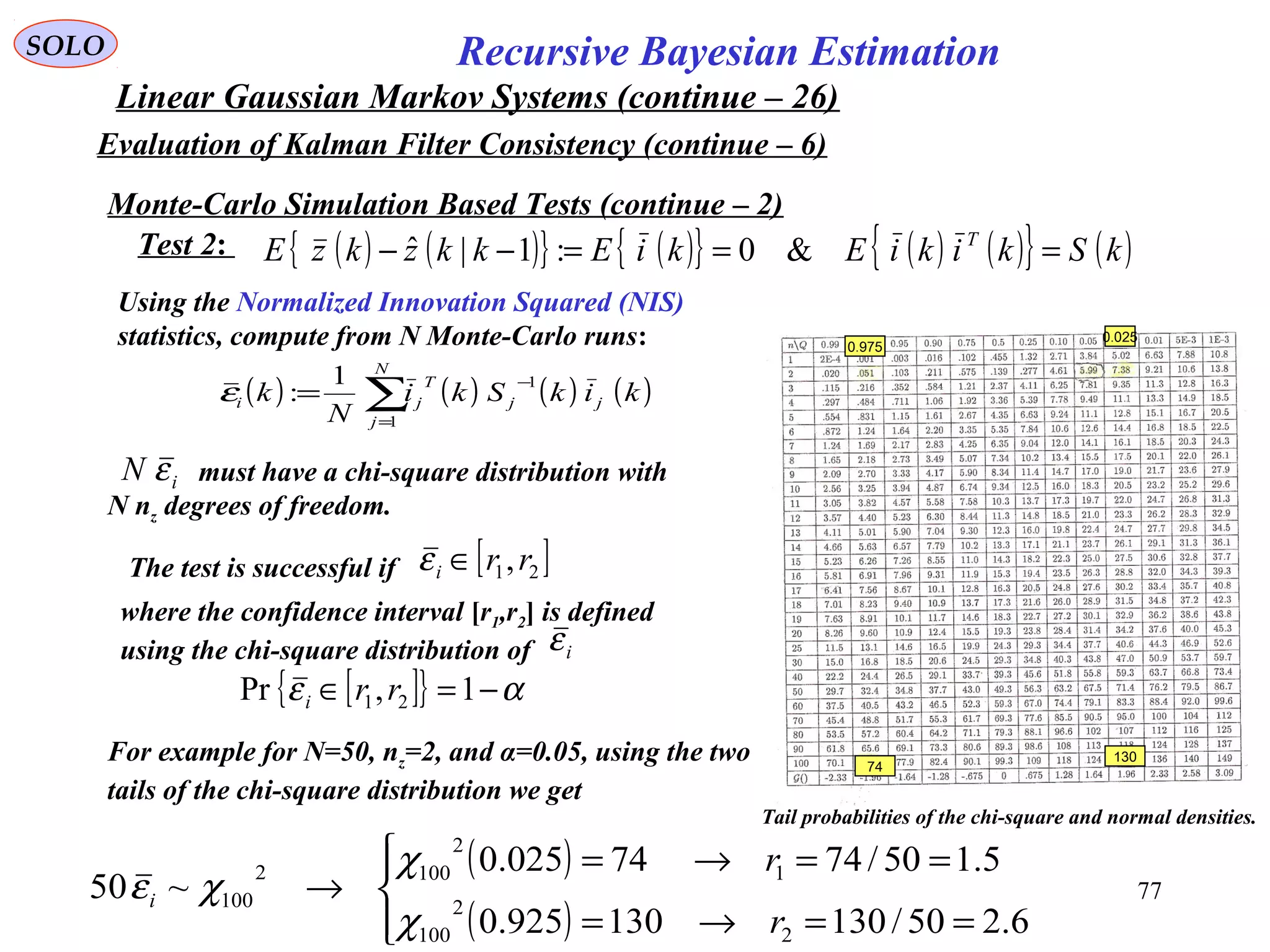 77
Recursive Bayesian EstimationSOLO
Linear Gaussian Markov Systems (continue – 26)
Evaluation of Kalman Filter Consistency (continue – 6)
Monte-Carlo Simulation Based Tests (continue – 2)
The test is successful if [ ]21,rri ∈ε
where the confidence interval [r1,r2] is defined
using the chi-square distribution of iε
[ ]{ } αε −=∈ 1,Pr 21 rri
For example for N=50, nz=2, and α=0.05, using the two
tails of the chi-square distribution we get
( )
( )



==→=
==→=
→
6.250/130130925.0
5.150/7474025.0
~50
2
2
100
1
2
1002
100
r
r
i
χ
χ
χε
Tail probabilities of the chi-square and normal densities.
.0 975
.0 025
74
130
must have a chi-square distribution with
N nz degrees of freedom.
iN ε
Test 2: ( ) ( ){ } ( ){ } ( ) ( ){ } ( )kSkikiEkiEkkzkzE T
===−− &0:1|ˆ
Using the Normalized Innovation Squared (NIS)
statistics, compute from N Monte-Carlo runs:
( ) ( ) ( ) ( )∑=
−
=
N
j
jj
T
ji kikSki
N
k
1
11
:ε
 
