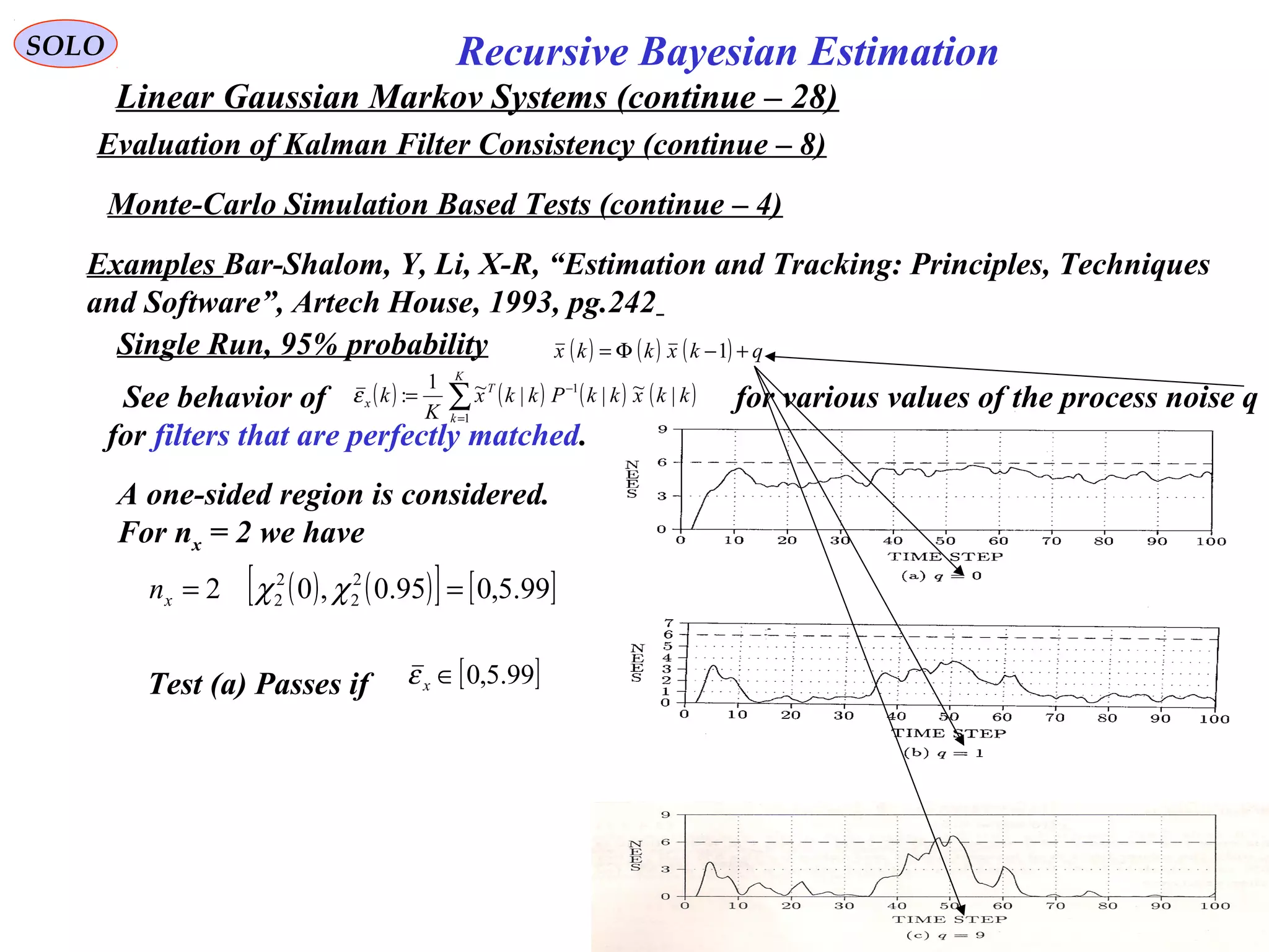 79
Recursive Bayesian EstimationSOLO
Linear Gaussian Markov Systems (continue – 28)
Evaluation of Kalman Filter Consistency (continue – 8)
Examples Bar-Shalom, Y, Li, X-R, “Estimation and Tracking: Principles, Techniques
and Software”, Artech House, 1993, pg.242
Monte-Carlo Simulation Based Tests (continue – 4)
Single Run, 95% probability
[ ]99.5,0∈xεTest (a) Passes if
A one-sided region is considered.
For nx = 2 we have
( ) ( )[ ] [ ]99.5,095.0,02 2
2
2
2 == χχxn
( ) ( ) ( ) ( )∑=
−
=
K
k
T
x kkxkkPkkx
K
k
1
1
|~||~1
:ε
( ) ( ) ( ) qkxkkx +−Φ= 1
See behavior of for various values of the process noise q
for filters that are perfectly matched.
 
