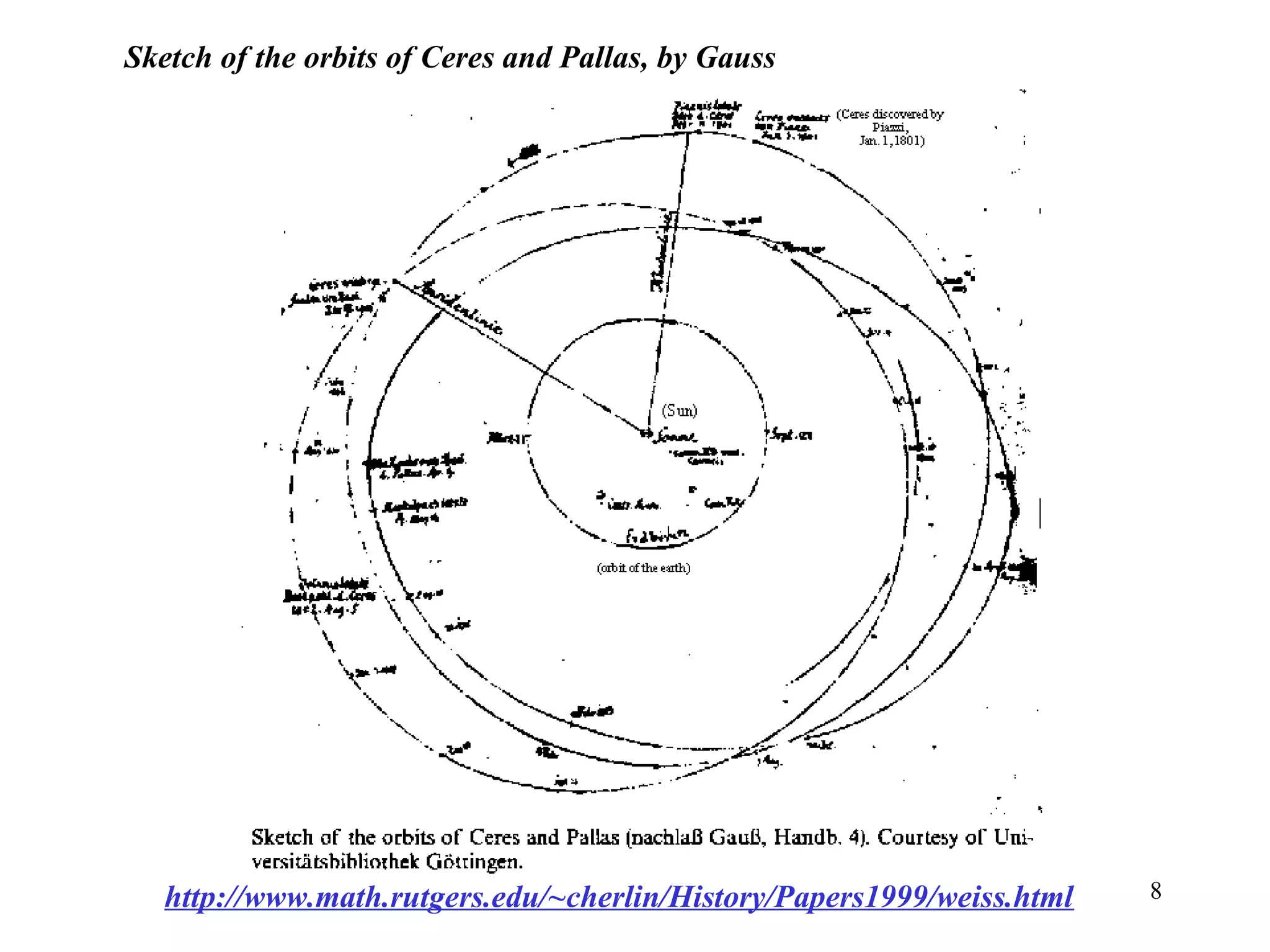 8
Sketch of the orbits of Ceres and Pallas, by Gauss
http://www.math.rutgers.edu/~cherlin/History/Papers1999/weiss.html
 