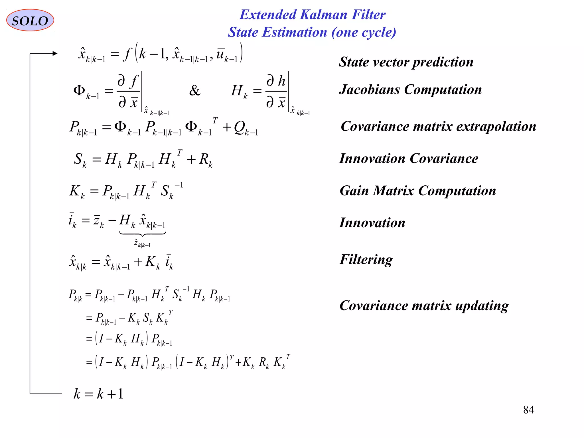 84
Extended Kalman Filter
State Estimation (one cycle)
SOLO
( )11|11| ,ˆ,1ˆ −−−− −= kkkkk uxkfx
State vector prediction
Jacobians Computation
1|1|1 ˆˆ
1 &
−−−
∂
∂
=
∂
∂
=Φ −
kkkk x
k
x
k
x
h
H
x
f
Covariance matrix extrapolation111|111| −−−−−− +ΦΦ= k
T
kkkkkk QPP
Innovation Covariancek
T
kkkkk RHPHS += −1|
Gain Matrix Computation
1
1|
−
−= k
T
kkkk SHPK
Innovation
1|ˆ
1|
ˆ
−
−−=
kkz
kkkkk xHzi
Filteringkkkkkk iKxx += −1||
ˆˆ
Covariance matrix updating
( )
( ) ( ) T
kkk
T
kkkkkk
kkkk
T
kkkkk
kkkk
T
kkkkkkk
KRKHKIPHKI
PHKI
KSKP
PHSHPPP
+−−=
−=
−=
−=
−
−
−
−
−
−−
1|
1|
1|
1|
1
1|1||
1+= kk
 