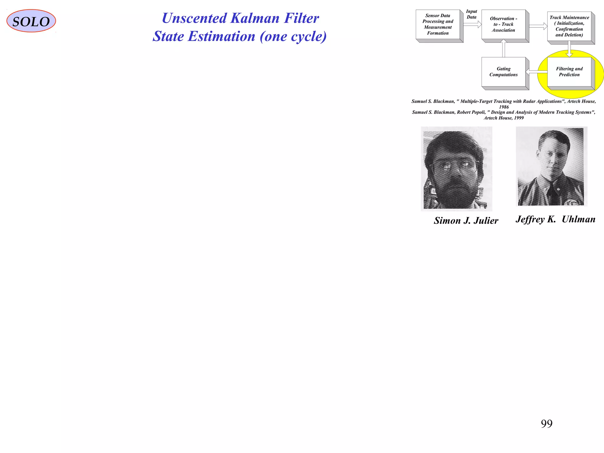 99
Unscented Kalman Filter
State Estimation (one cycle)
Sensor Data
Processing and
Measurement
Formation
Observation -
to - Track
Association
Input
Data Track Maintenance
( Initialization,
Confirmation
and Deletion)
Filtering and
Prediction
Gating
Computations
Samuel S. Blackman, " Multiple-Target Tracking with Radar Applications", Artech House,
1986
Samuel S. Blackman, Robert Popoli, " Design and Analysis of Modern Tracking Systems",
Artech House, 1999
SOLO
Simon J. Julier Jeffrey K. Uhlman
 