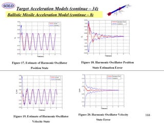 168
SOLO
Target Acceleration Models (continue – 34)
Ballistic Missile Acceleration Model (continue – 8)
MV
Bx
By
Bz
Wz
Wy
Wx
α
β
α
β
Bp
Wp
Bq
WqBr
Wr
 