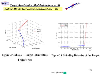 170
SOLO
Target Acceleration Models (continue – 36)
Ballistic Missile Acceleration Model (continue – 10)
MV
Bx
By
Bz
Wz
Wy
Wx
α
β
α
β
Bp
Wp
Bq
WqBr
Wr
Table of Content
 