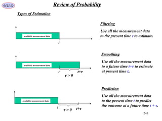 243
SOLO Review of Probability
Types of Estimation
t t+τ
t
available measurement data
t
available measurement data
available measurement data
Filtering
t+τ
τ > 0
τ > 0
Use all the measurement data
to the present time t to estimate.
Smoothing
Use all the measurement data
to a future time t+τ to estimate
at present time t..
Prediction
Use all the measurement data
to the present time t to predict
the outcome at a future time t + τ.
 