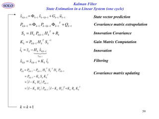 59
Kalman Filter
State Estimation in a Linear System (one cycle)
SOLO
State vector prediction111|111|
ˆˆ −−−−−− +Φ= kkkkkkk uGxx
Covariance matrix extrapolation111|111| −−−−−− +ΦΦ= k
T
kkkkkk QPP
Innovation Covariancek
T
kkkkk RHPHS += −1|
Gain Matrix Computation
1
1|
−
−= k
T
kkkk SHPK
Innovation
1|ˆ
1|
ˆ
−
−−=
kkz
kkkkk xHzi
Filteringkkkkkk iKxx += −1||
ˆˆ
Covariance matrix updating
( )
( ) ( ) T
kkk
T
kkkkkk
kkkk
T
kkkkk
kkkk
T
kkkkkkk
KRKHKIPHKI
PHKI
KSKP
PHSHPPP
+−−=
−=
−=
−=
−
−
−
−
−
−−
1|
1|
1|
1|
1
1|1||
1+= kk
 