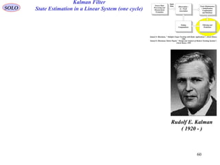 60
Kalman Filter
State Estimation in a Linear System (one cycle)
Sensor Data
Processing and
Measurement
Formation
Observation -
to - Track
Association
Input
Data Track Maintenance
( Initialization,
Confirmation
and Deletion)
Filtering and
Prediction
Gating
Computations
Samuel S. Blackman, " Multiple-Target Tracking with Radar Applications", Artech House,
1986
Samuel S. Blackman, Robert Popoli, " Design and Analysis of Modern Tracking Systems",
Artech House, 1999
SOLO
Rudolf E. Kalman
( 1920 - )
 