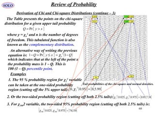 68
SOLO Review of Probability
Derivation of Chi and Chi-square Distributions (continue – 3)
Tail probabilities of the chi-square and normal densities.
The Table presents the points on the chi-square
distribution for a given upper tail probability
{ }xyQ >= Pr
where y = χn
2
and n is the number of degrees
of freedom. This tabulated function is also
known as the complementary distribution.
An alternative way of writing the previous
equation is: { } ( )QxyQ n −=≤=− 1Pr1
2
χ
which indicates that at the left of the point x
the probability mass is 1 – Q. This is
100 (1 – Q) percentile point.
Examples
1. The 95 % probability region for χ2
2
variable
can be taken at the one-sided probability
region (cutting off the 5% upper tail): ( )[ ] [ ]99.5,095.0,0
2
2 =χ
.5 99
2. Or the two-sided probability region (cutting off both 2.5% tails): ( ) ( )[ ] [ ]38.7,05.0975.0,025.0
2
2
2
2 =χχ
.0 51
.0 975 .0 025.0 05
.7 38
3. For χ1002 variable, the two-sided 95% probability region (cutting off both 2.5% tails) is:
( ) ( )[ ] [ ]130,74975.0,025.0
2
100
2
100 =χχ
74
130
 