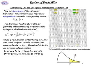 69
SOLO Review of Probability
Derivation of Chi and Chi-square Distributions (continue – 4)
Note the skewedness of the chi-square
distribution: the above two-sided regions are
not symmetric about the corresponding means
{ } nE n =
2
χ
Tail probabilities of the chi-square and normal densities.
For degrees of freedom above 100, the
following approximation of the points on the
chi-square distribution can be used:
( ) ( )[ ]22
121
2
1
1 −+−=− nQQn Gχ
where G ( ) is given in the last line of the Table
and shows the point x on the standard (zero
mean and unity variance) Gaussian distribution
for the same tail probabilities.
In the case Pr { y } = N (y; 0,1) and with
Q = Pr { y>x }, we have x (1-Q) :=G (1-Q)
.5 99.0 51
.0 975 .0 025.0 05
.7 38
 
