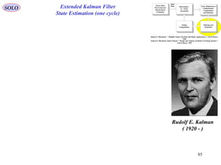 85
Extended Kalman Filter
State Estimation (one cycle)
Sensor Data
Processing and
Measurement
Formation
Observation -
to - Track
Association
Input
Data Track Maintenance
( Initialization,
Confirmation
and Deletion)
Filtering and
Prediction
Gating
Computations
Samuel S. Blackman, " Multiple-Target Tracking with Radar Applications", Artech House,
1986
Samuel S. Blackman, Robert Popoli, " Design and Analysis of Modern Tracking Systems",
Artech House, 1999
SOLO
Rudolf E. Kalman
( 1920 - )
 