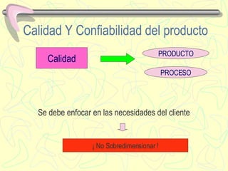 Calidad Y Confiabilidad del producto Calidad PRODUCTO PROCESO Se debe enfocar en las necesidades del cliente   ¡ No Sobredimensionar ! 