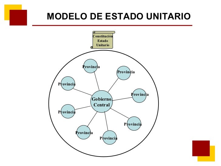 unitario