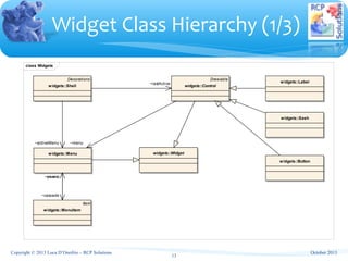 class Widgets
widgets::Button
Drawable
widgets::Control
widgets::Label
widgets::Menu
Item
widgets::MenuItem
widgets::Widget
Decorations
widgets::Shell
widgets::Sash
~menu
~parent~menu
~cascade
~lastActive
~activeMenu
Widget Class Hierarchy (1/3)
13
October 2013Copyright © 2013 Luca D’Onofrio – RCP Solutions
 