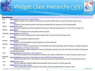 Main Methods
 void addListener(int eventType, Listener listener) 
          Adds the listener to the collection of listeners who will be notified when an event of the given type occurs.
 void dispose() 
          Disposes of the operating system resources associated with the receiver and all its descendants.
 Object getData(String key) 
          Returns the application defined property of the receiver with the specified name, or null if it has not been set.
 Display getDisplay() 
          Returns the Display that is associated with the receiver.
 Listener[] getListeners(int eventType) 
          Returns an array of listeners who will be notified when an event of the given type occurs.
 int getStyle() 
          Returns the receiver's style information.
 boolean isDisposed() 
          Returns true if the widget has been disposed, and false otherwise.
 boolean isListening(int eventType) 
          Returns true if there are any listeners for the specified event type associated with the receiver, and false otherwise.
 void notifyListeners(int eventType, Event event) 
          Notifies all of the receiver's listeners for events of the given type that one such event has occurred by invoking their 
handleEvent() method.
 void removeListener(int eventType, Listener listener) 
          Removes the listener from the collection of listeners who will be notified when an event of the given type occurs.
protected 
 void
removeListener(int eventType, org.eclipse.swt.internal.SWTEventListener listener) 
          Removes the listener from the collection of listeners who will be notified when an event of the given type occurs.
 void setData(Object data) 
          Sets the application defined widget data associated with the receiver to be the argument.
 void setData(String key, Object value) 
          Sets the application defined property of the receiver with the specified name to the given value.
Widget Class Hierarchy (3/3)
15
October 2013Copyright © 2013 Luca D’Onofrio – RCP Solutions
 